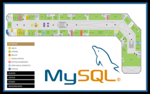 Custom Maps with MySQL