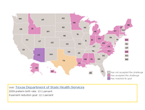 USA States